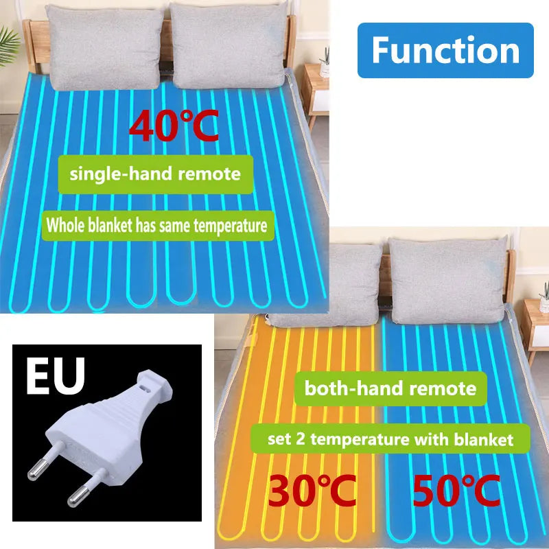 A stack of folded Jstoremart blue and beige electric heating blankets rests on a bed. In the foreground, two remote controls with digital displays await, perfect for precise temperature adjustment. The text "Jstoremart Electric Blanket" is displayed on the bottom left.