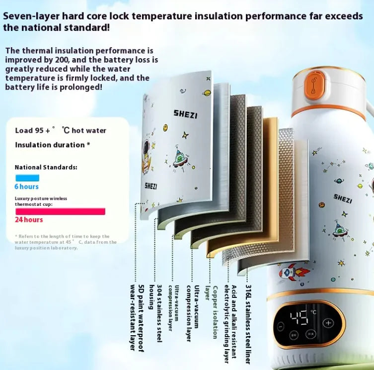 Constant Temperature Water Cup